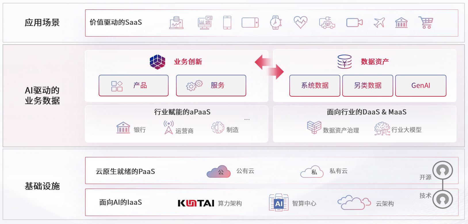 AG�콢�� (�й���½) Apple Store