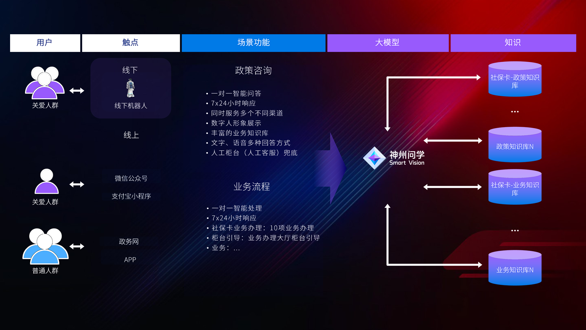 AG�콢�� (�й���½) Apple Store