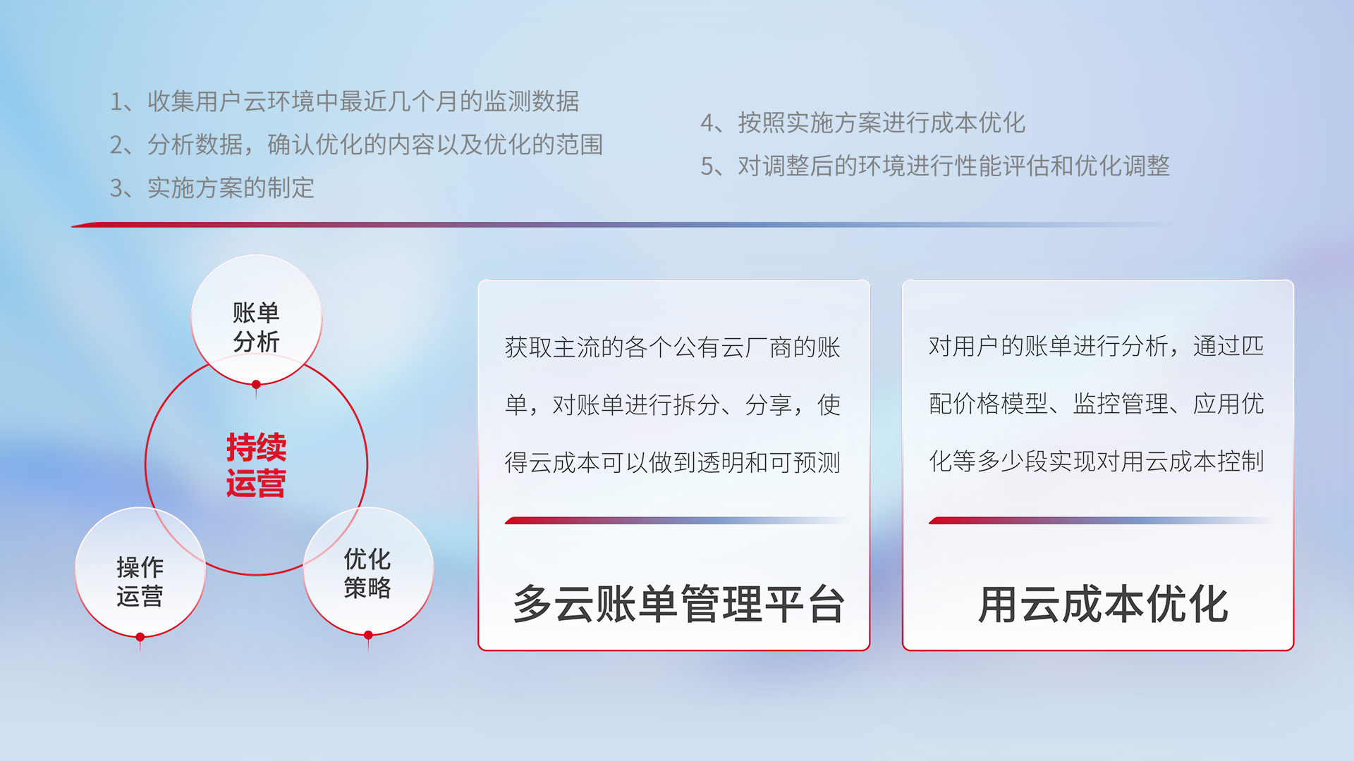 AG�콢�� (�й���½) Apple Store